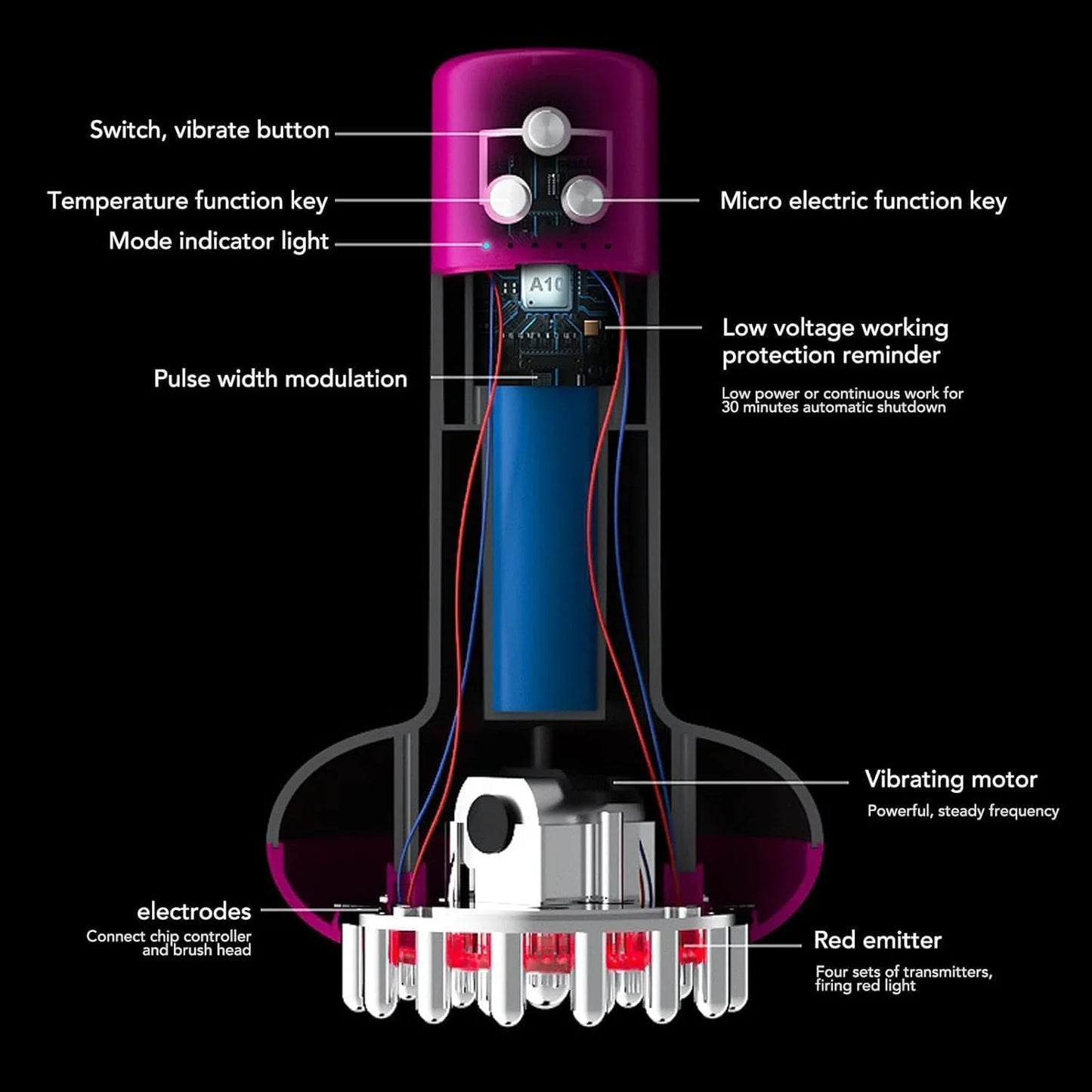 EMS Guasha Device with Heat | Face Lifting Tool – KUFFYA
